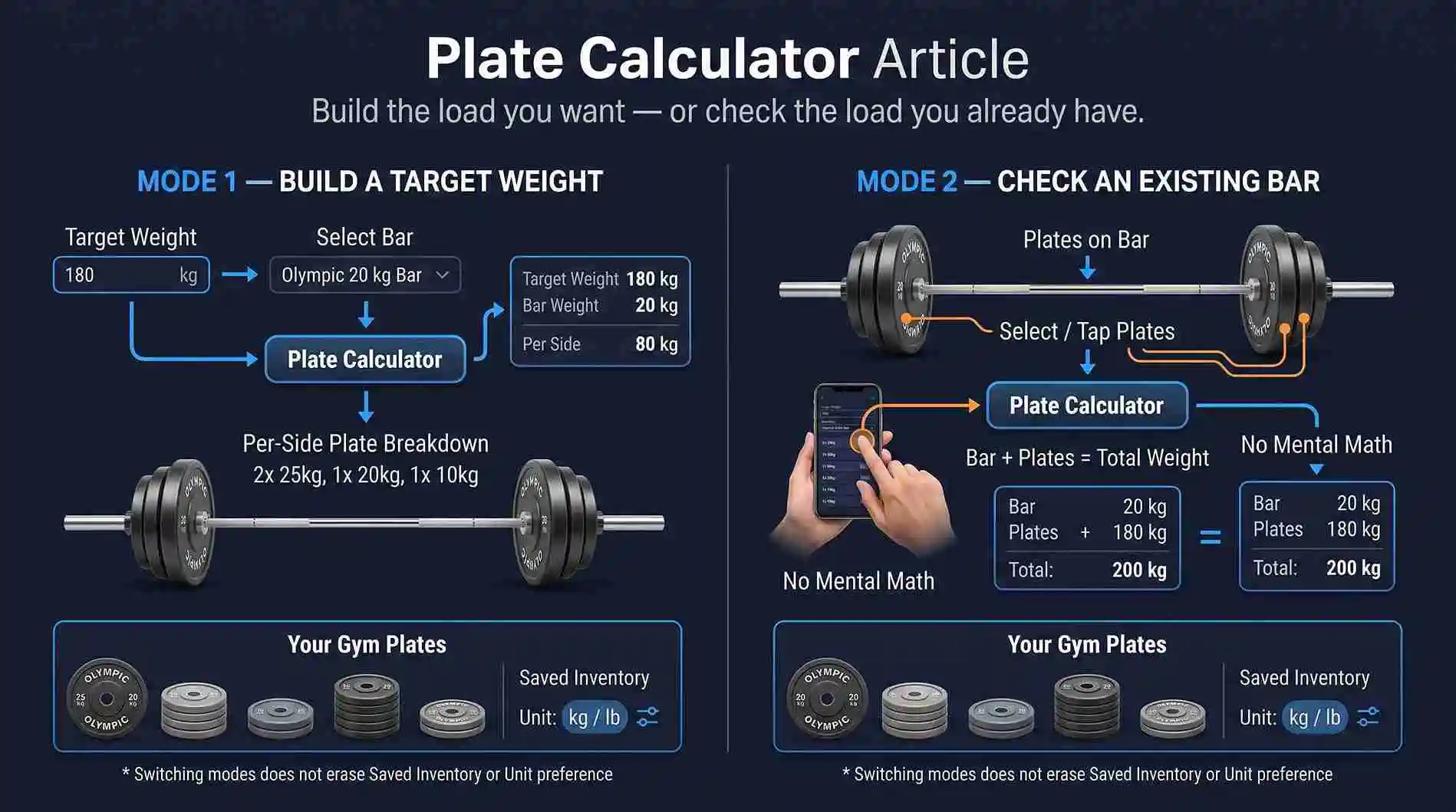 Plate calculator showing target weight to per-side plates and total barbell weight