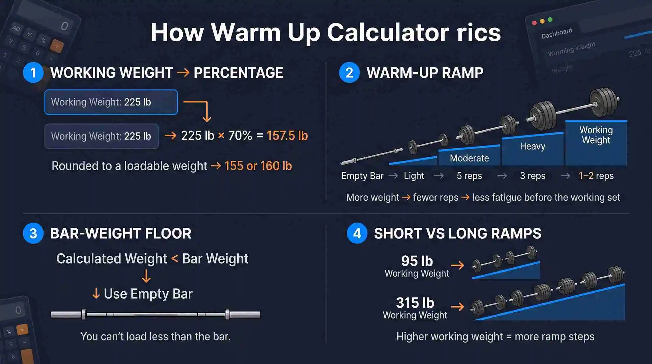 Warm Up Calculator – How the Warm-Up Ramp Is Calculated Warm up calculator showing percentage-based warm-up weights, decreasing reps, and progressive ramp sets